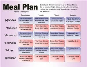30 Day Free Keto Diet Plan
